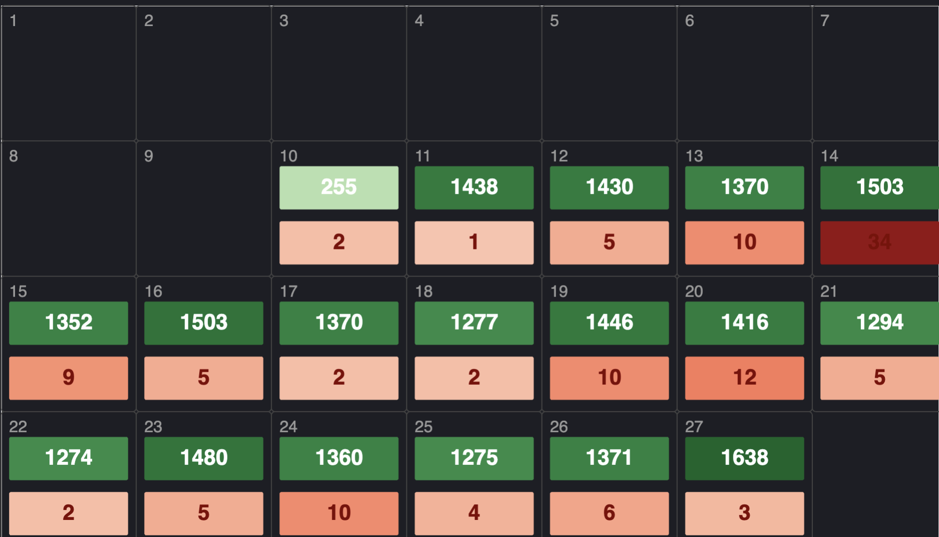 Customized Visualizations in Kibana (Calendar)